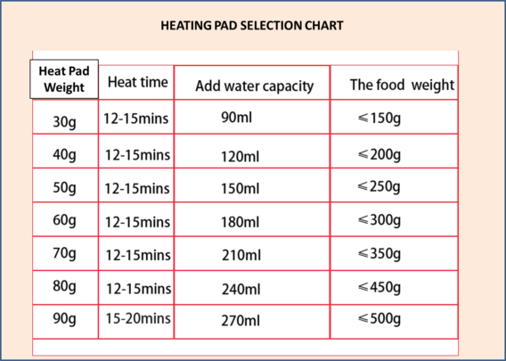 Heating Pad Selection Chart