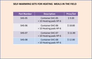 Self-Warming-Sets-for-Heating-Meals-in-the-field.